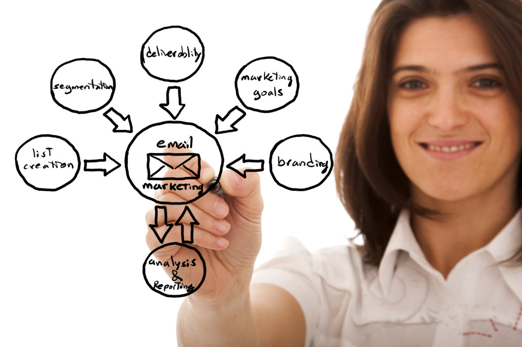 Email Marketing - Search & Internet Marketing Email Marketing - Search & Internet Marketing